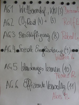 13-10-04_Gruppenzuordnung.JPG